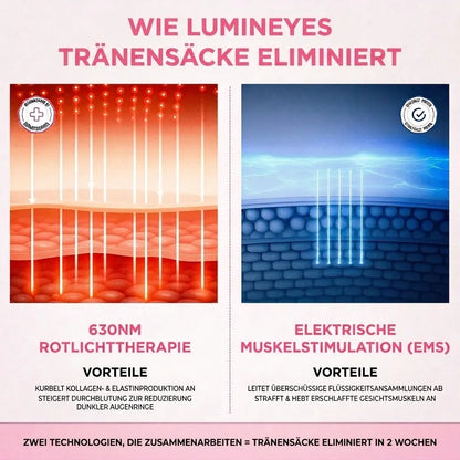 LuminEyes® 2-in-1 Rotlicht-Therapie + EMS Um Tränensäcke Loszuwerden